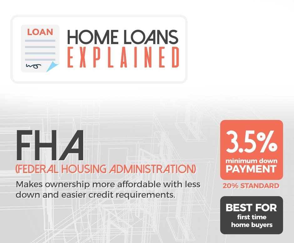 FHA Home Loans Cary, NC